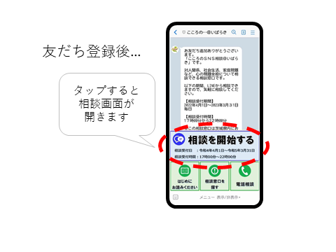 友だち登録後、相談を開始するをタップ