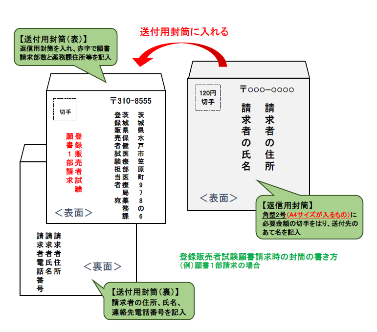 封筒の書き方　R5