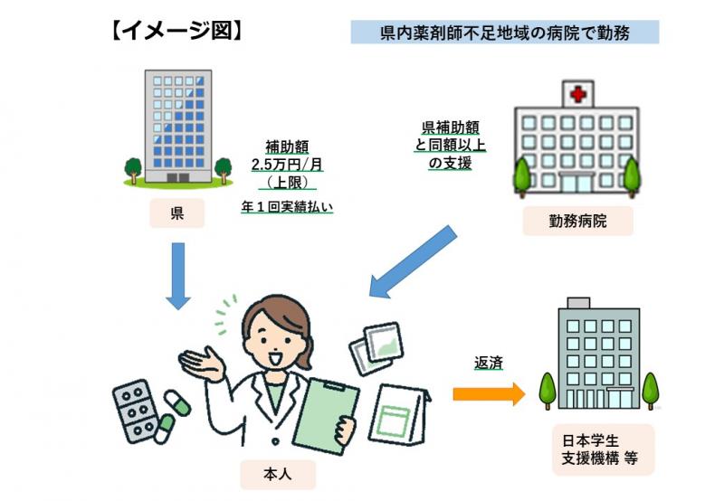 奨学金返済イメージ図