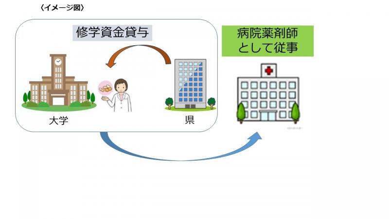 薬剤師確保2