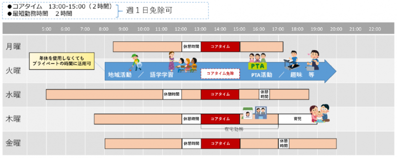 フレックス活用イメージ