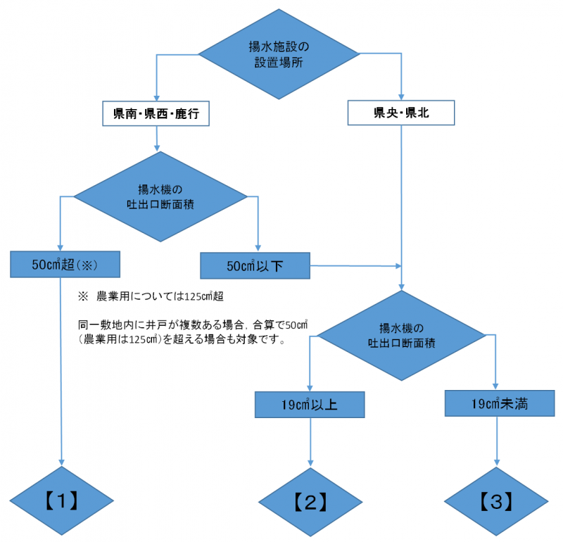 yousuisisetsu_flowchart.suiseiR6