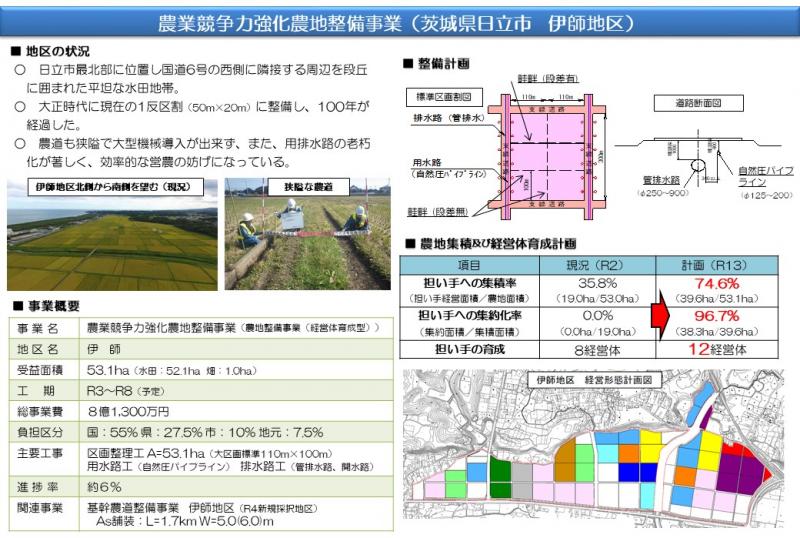 伊師地区事業概要