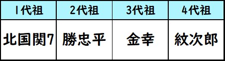 北平関家系図