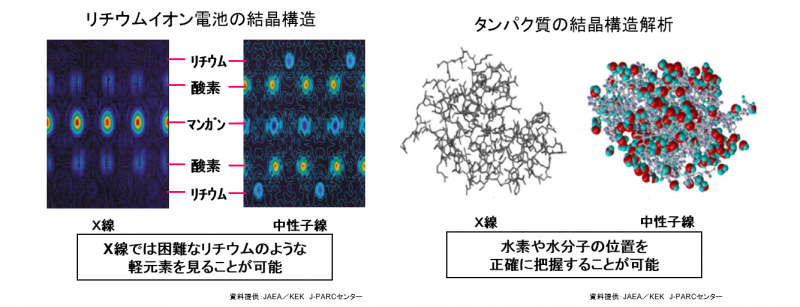 中性子とX線の比較