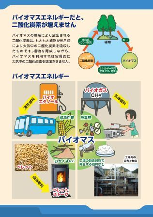 環境学習パネル（バイオマスエネルギー）