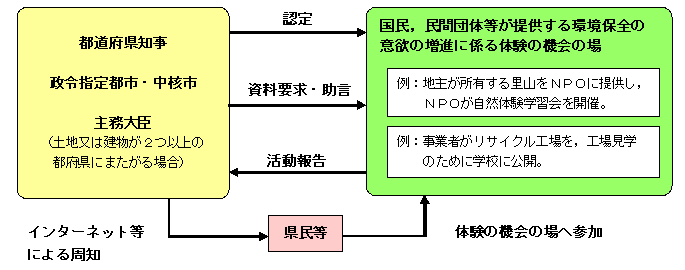 令和元年度体験の機会の場画像