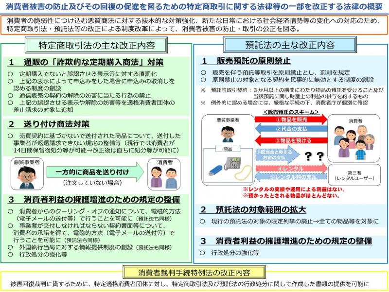 改正概要