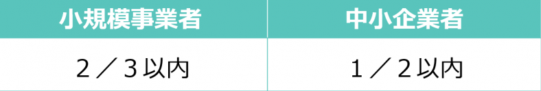 小規模事業者は3分の2以内、中小企業者は2分の1以内
