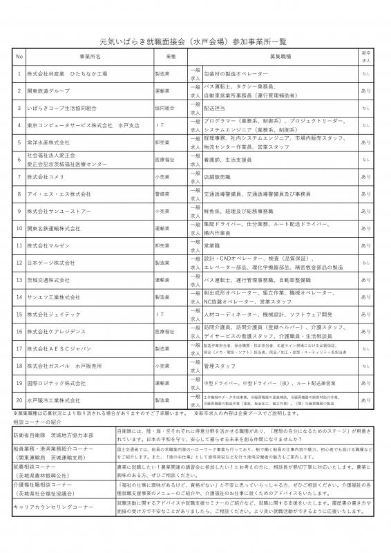 r5元気水戸参加事業所一覧5