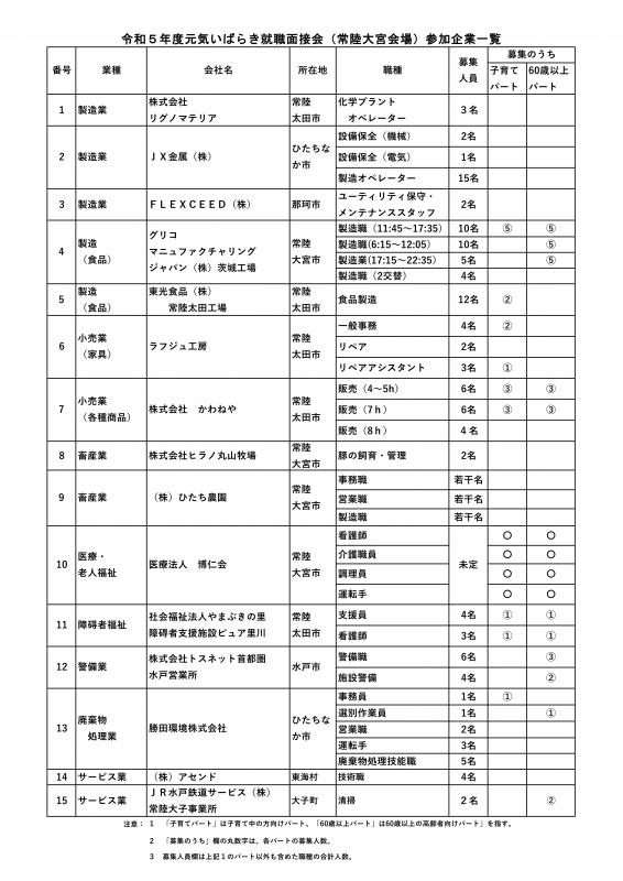 r5元気常陸大宮参加事業所一覧2