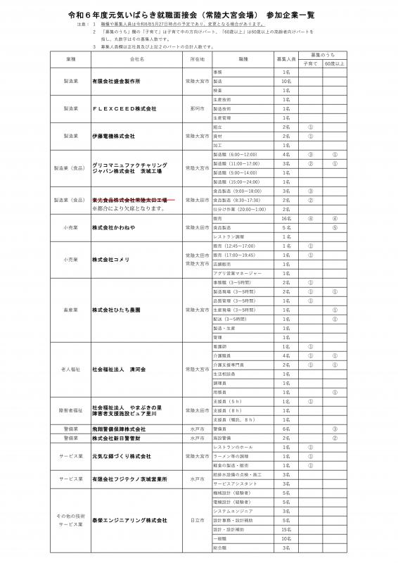 r6元気常陸大宮参加事業所一覧元気2