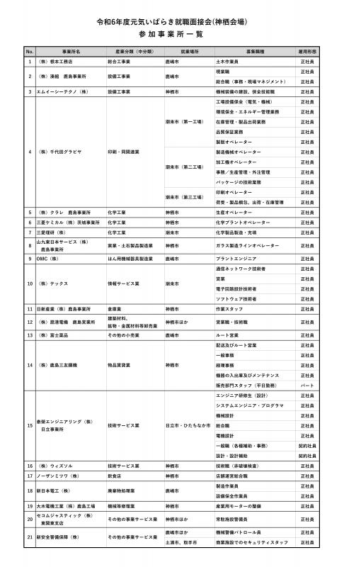 r6元気神栖参加事業所一覧2