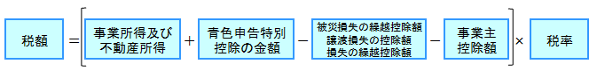 計算式