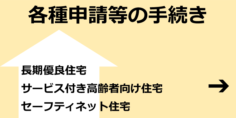 各種申請等の手続き