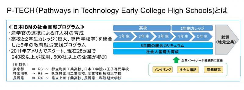 P-TECHの仕組み